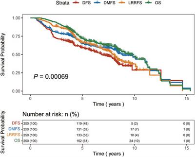 Role of aggressive locoregional surgery in treatment strategies for ipsilateral supraclavicular lymph node metastasis of breast cancer: a real-world cohort study